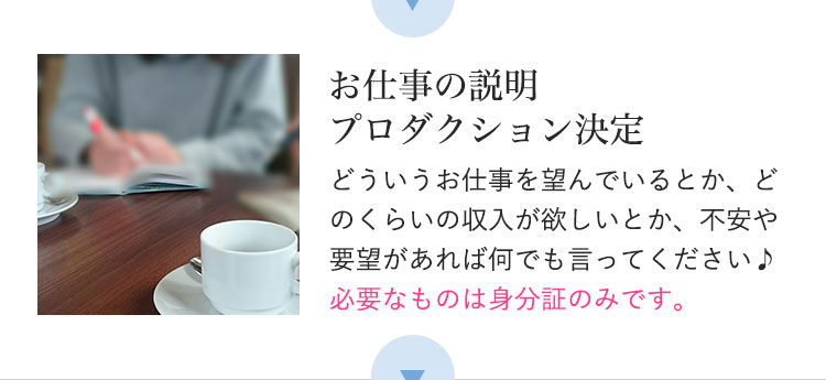 お仕事の説明プロダクション決定|どういうお仕事を望んでいるとか、どのくらいの収入が欲しいとか、不安や要望があれば何でも言ってください♪必要なものは身分証のみです。